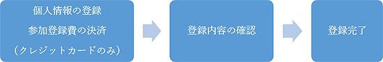 Qo^t@